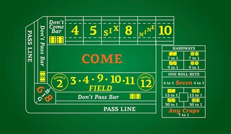 Real money craps strategies  In comparison, other games, including roulette, have a house edge of 2